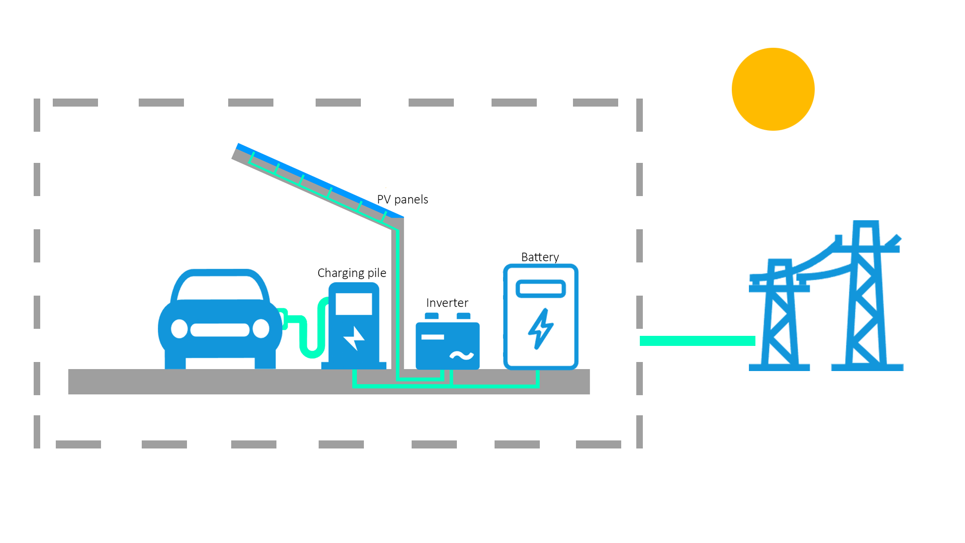 PV-ESS-EV چارجنگ اسٽيشن-白天