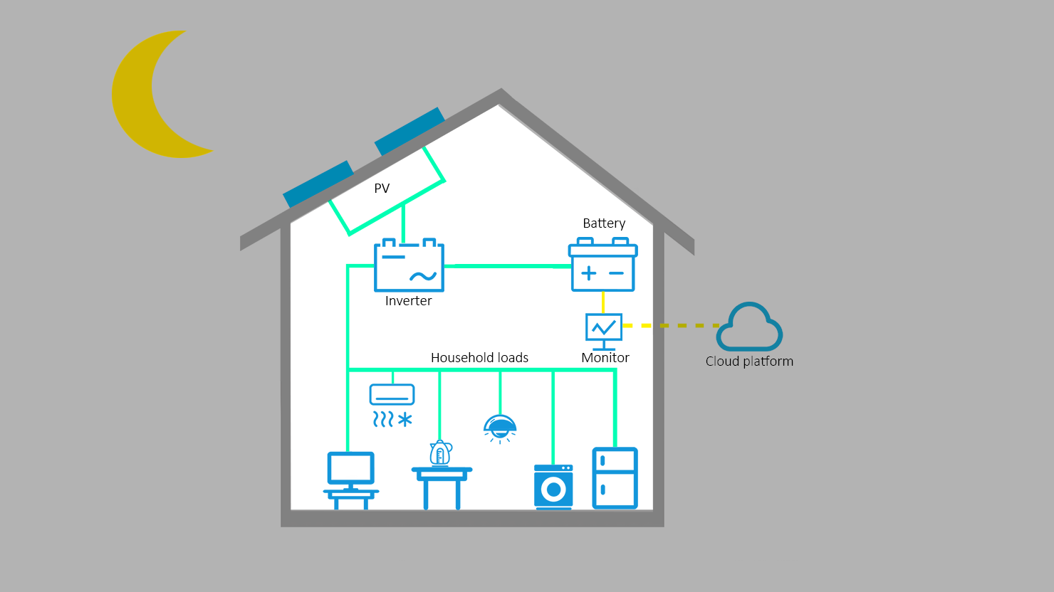 Off-grid Residential ESS Project-7