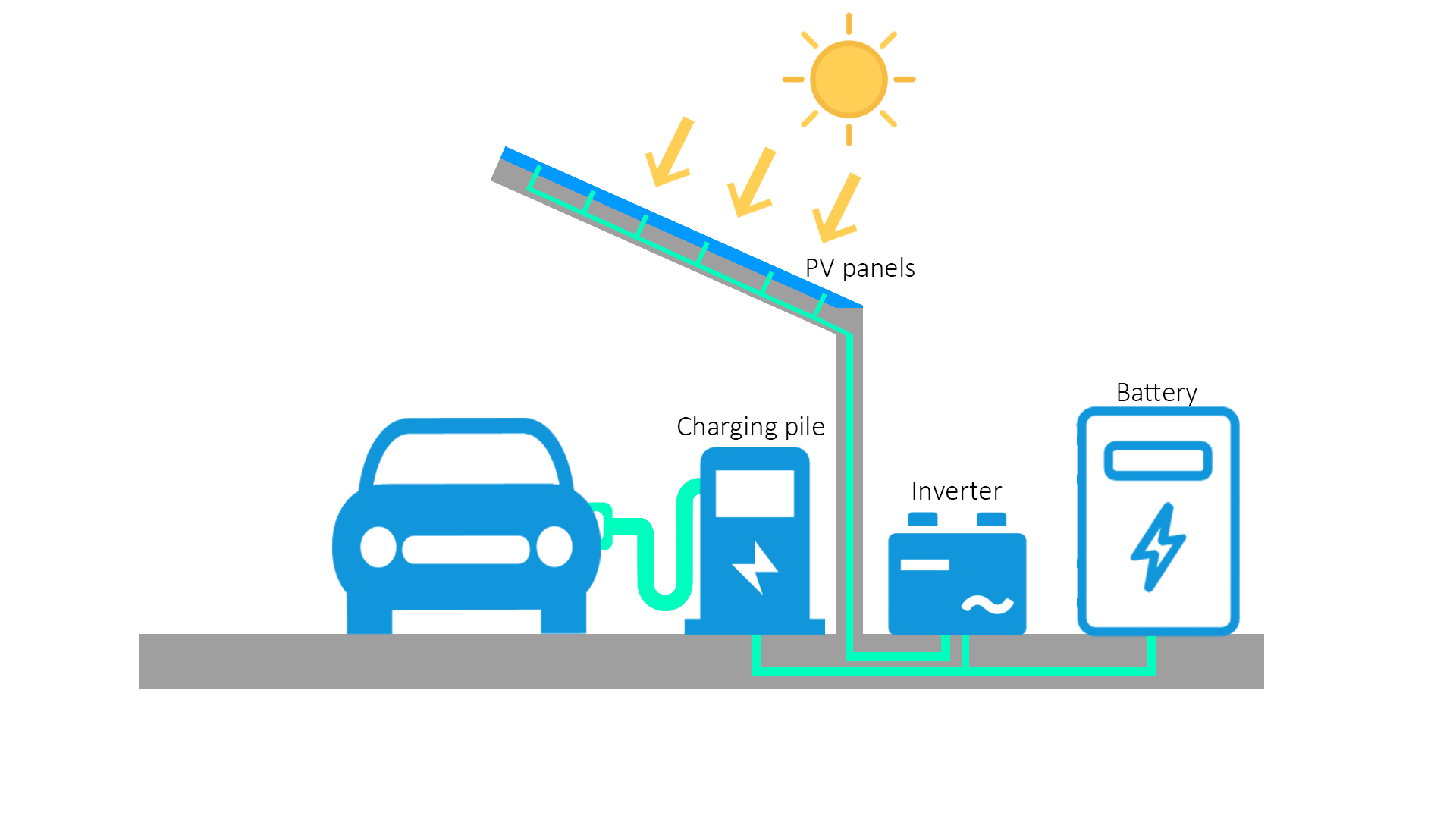 ស្ថានីយ៍សាក PV-ESS-EV