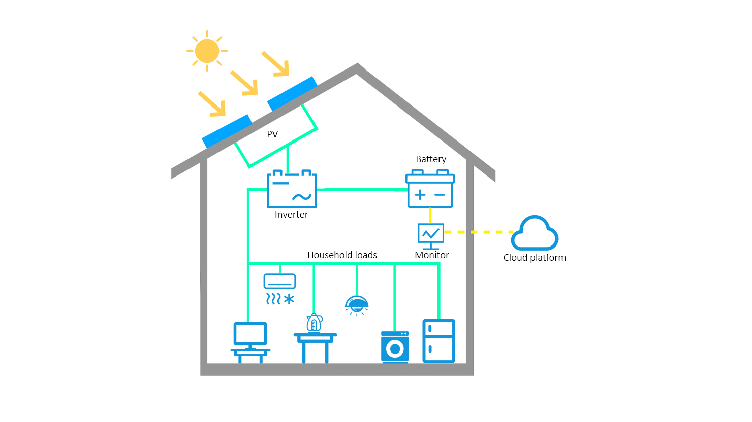 Off-grid Residential ESS Project-2