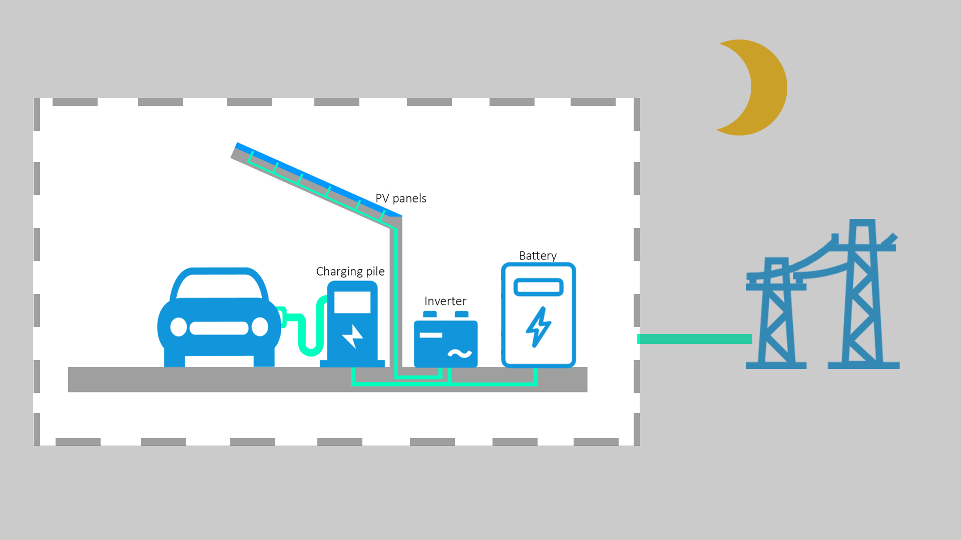 PV-ESS-EV stasiun ngecas-夜晚