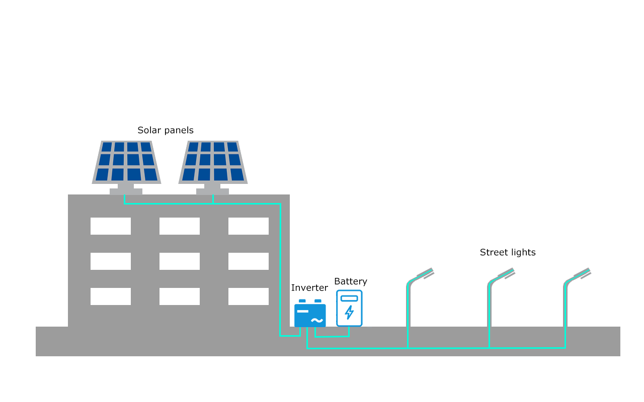 ភ្លើងបំភ្លឺផ្លូវ PV-ESS