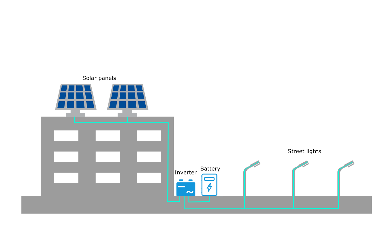 PV-ESS Streetlights